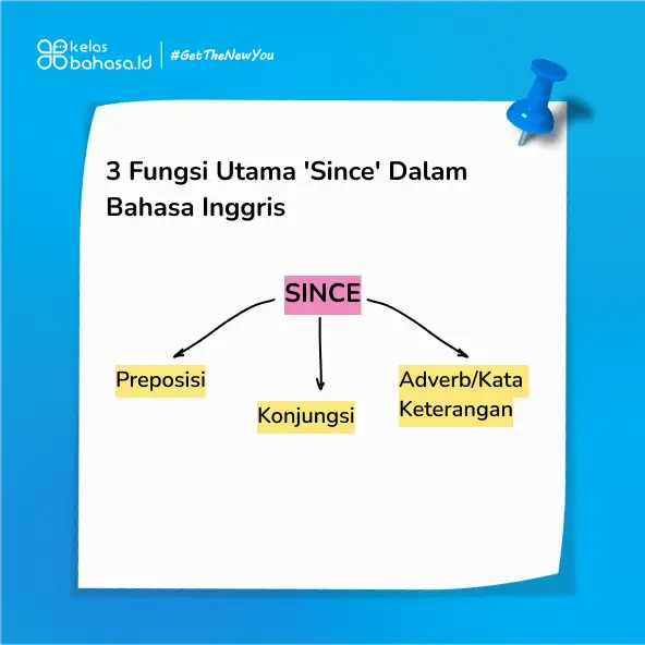 Arti Since Bukan Cuma "Sejak"! Intip 3 Cara yang Gampang Ilustrasi 3 Fungsi Arti Since Dalam Bahasa Inggris