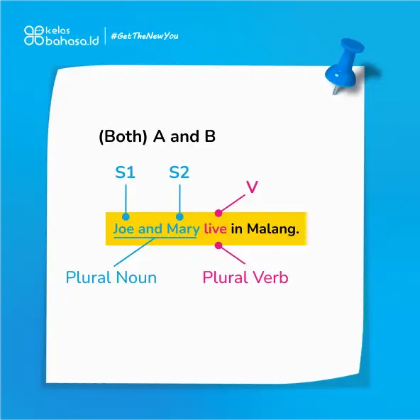Bingung dengan Subject Verb Agreement? Ini 7 Panduan-Nya! Ilustrasi Bingung dengan Subject Verb Agreement? Ini 7 Panduan-Nya!