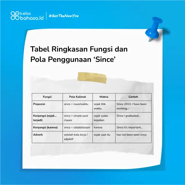 Arti Since Bukan Cuma "Sejak"! Intip 3 Cara yang Gampang Ilustrasi 3 Fungsi Arti Since Dalam Bahasa Inggris