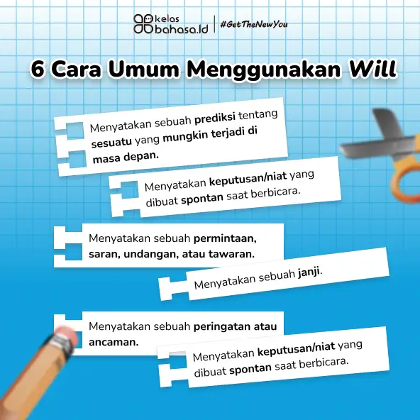 Panduan Lengkap Penggunaan Will dan Going To dalam Bahasa Inggris (+ Be V-ing) Ilustrasi Panduan Lengkap Penggunaan Will dan Going To dalam Bahasa Inggris (+ Be V-ing)
