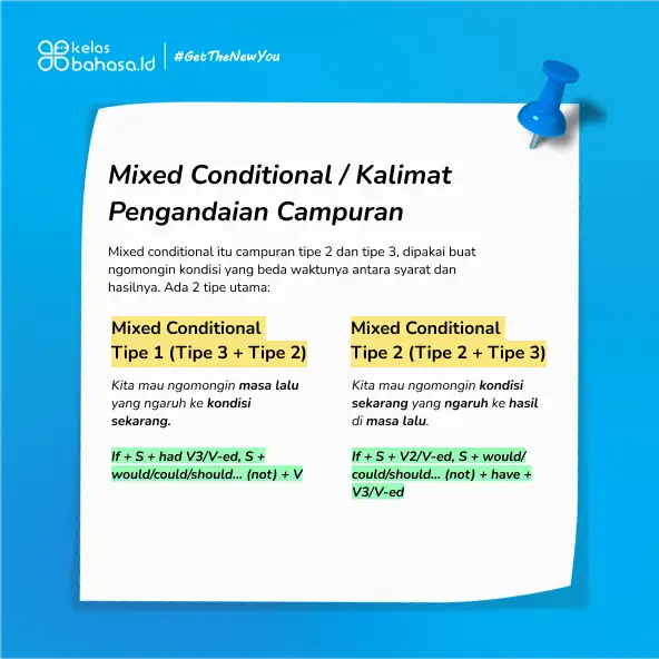 Ilustrasi 3 Jenis Kalimat Pengandaian dalam Bahasa Inggris