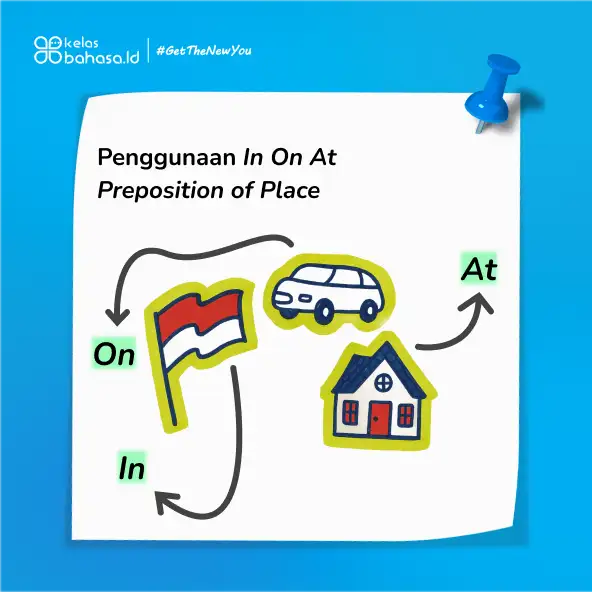 Panduan Lengkap 3 Jenis Preposition In On At untuk IELTS Ilustrasi Panduan Lengkap 3 Jenis Preposition In On At untuk IELTS