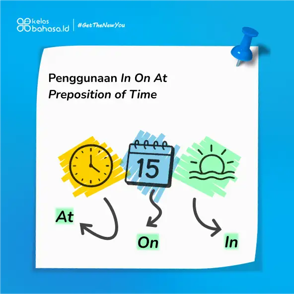 Panduan Lengkap 3 Jenis Preposition In On At untuk IELTS Ilustrasi Panduan Lengkap 3 Jenis Preposition In On At untuk IELTS