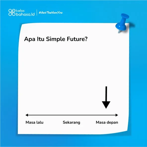 Ilustrasi Cara Gampang Paham Apa itu Simple Future dan 10 Contohnya