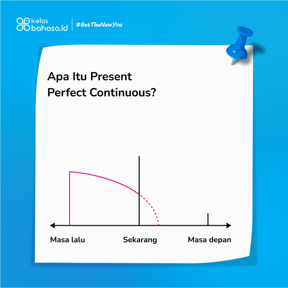 ILustrasi Apa Itu Present Perfect Continuous Dan Contohnya? Ilustrasi Apa Itu Present Perfect Continuous Dan Contohnya?
