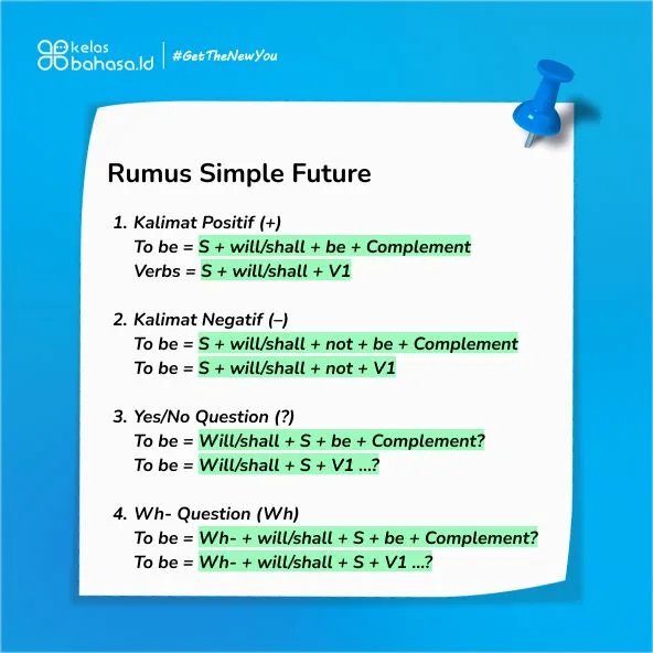 Ilustrasi Cara Gampang Paham Apa itu Simple Future dan 10 Contohnya