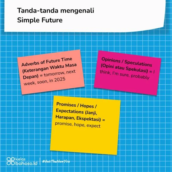 Ilustrasi Cara Gampang Paham Apa itu Simple Future dan 10 Contohnya