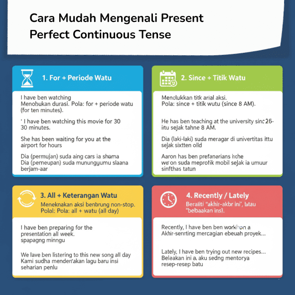 ILustrasi Apa Itu Present Perfect Continuous Dan Contohnya? Ilustrasi Apa Itu Present Perfect Continuous Dan Contohnya?