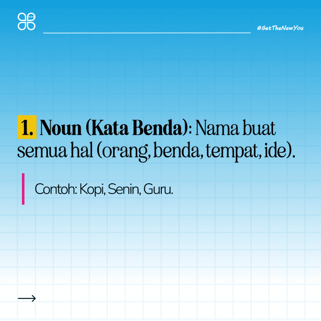 ILustrasi Apa Saja 8 Part of Speech? Ilustrasi Apa Saja 8 Part of Speech