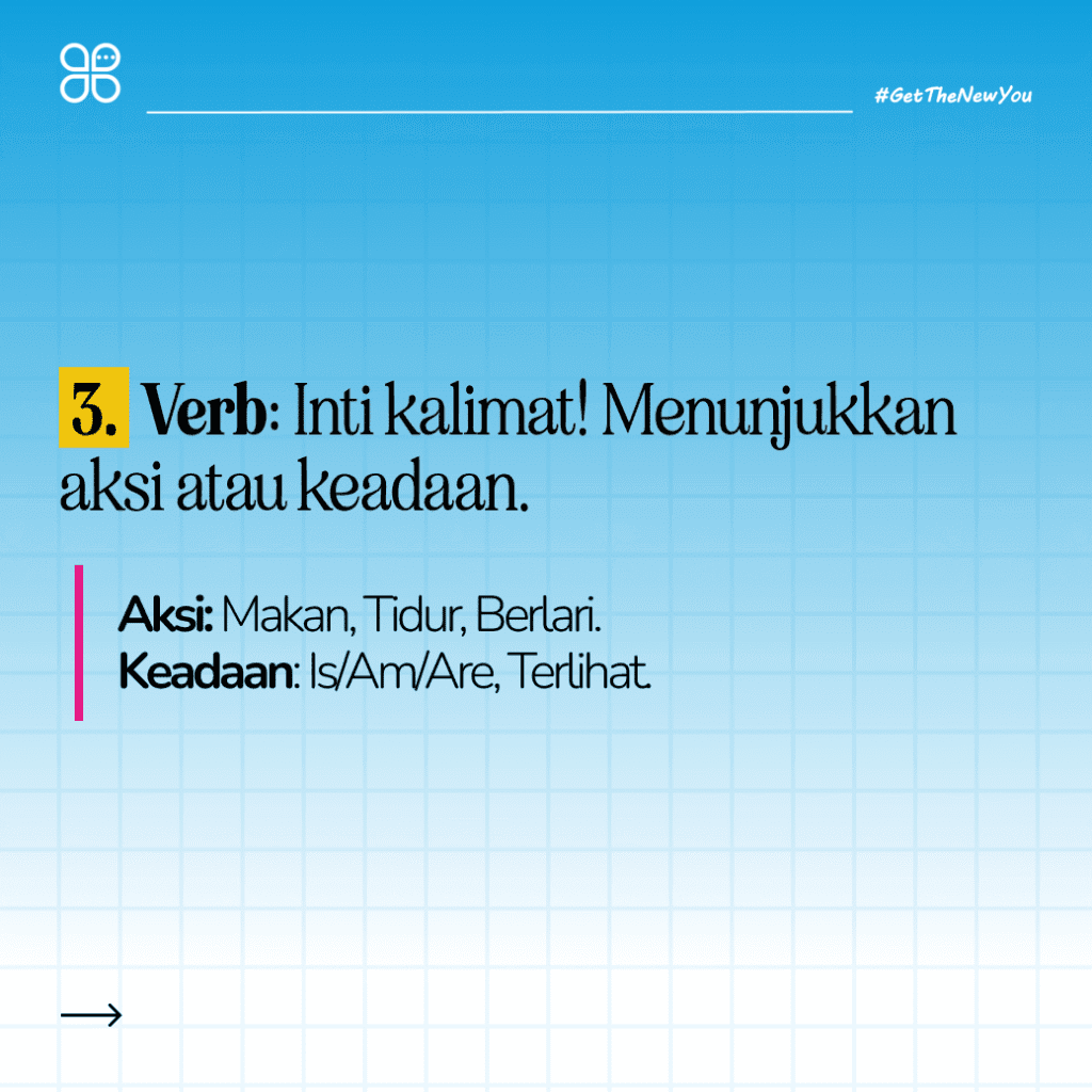 ILustrasi Apa Saja 8 Part of Speech? Ilustrasi Apa Saja 8 Part of Speech