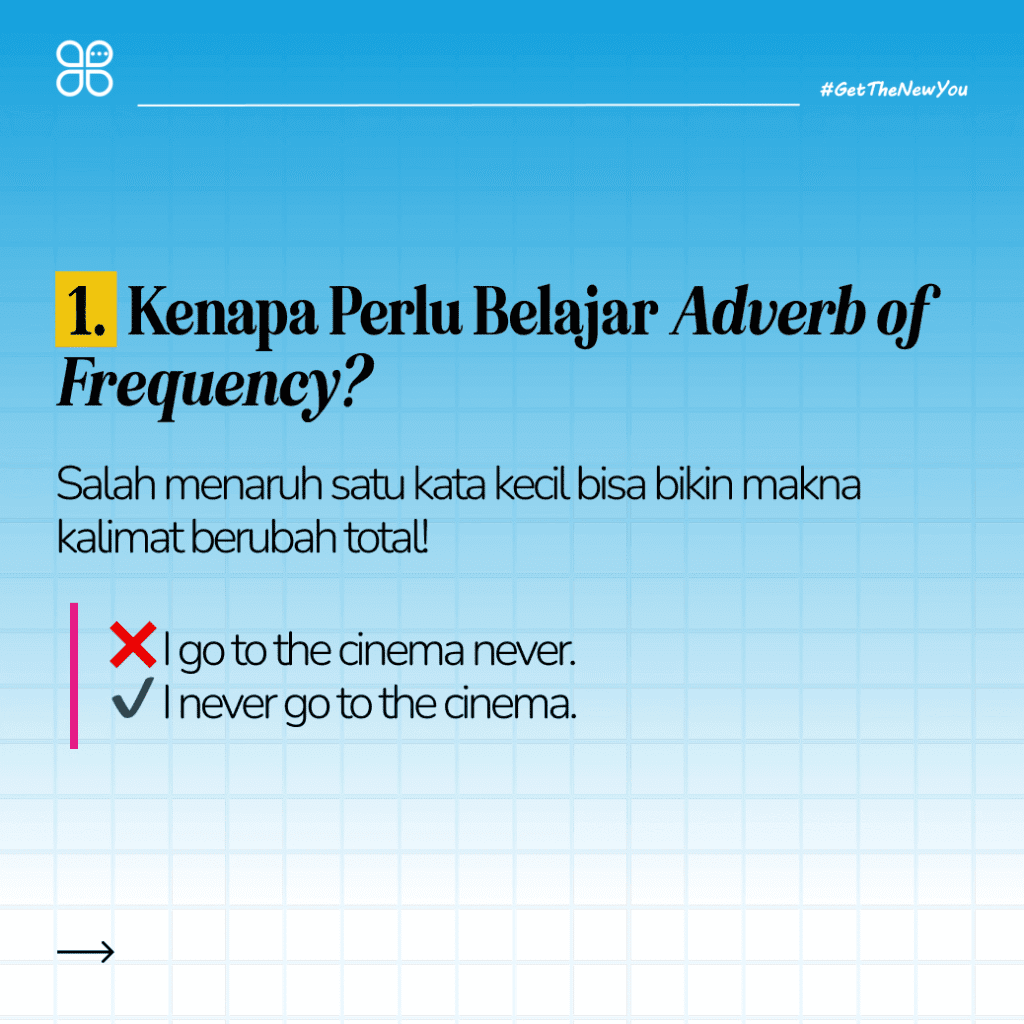 ILustrasi Cara Menggunakan Adverb of Frequency dalam Kalimat Bahasa Inggris Ilustrasi Cara Menggunakan Adverb of Frequency dalam Kalimat Bahasa Inggris
