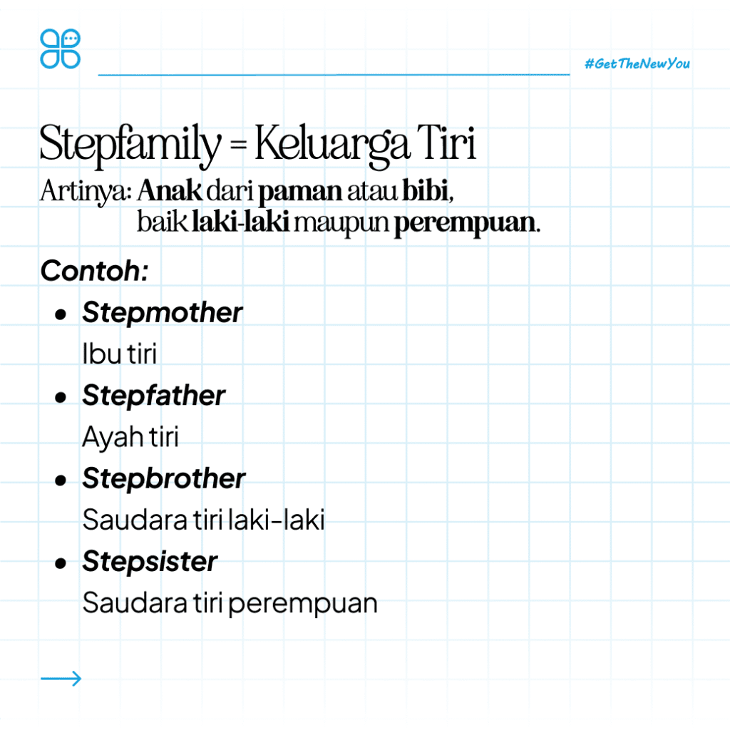 ILustrasi Belajar Nama-Nama Keluarga dalam Bahasa Inggris Dengan Mudah Ilustrasi Nama Keluarga dalam Bahasa Inggris