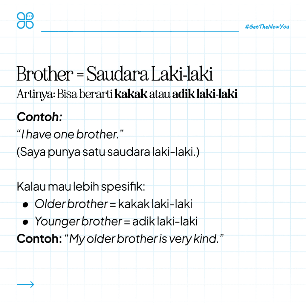 ILustrasi Belajar Nama-Nama Keluarga dalam Bahasa Inggris Dengan Mudah Ilustrasi Nama Keluarga dalam Bahasa Inggris