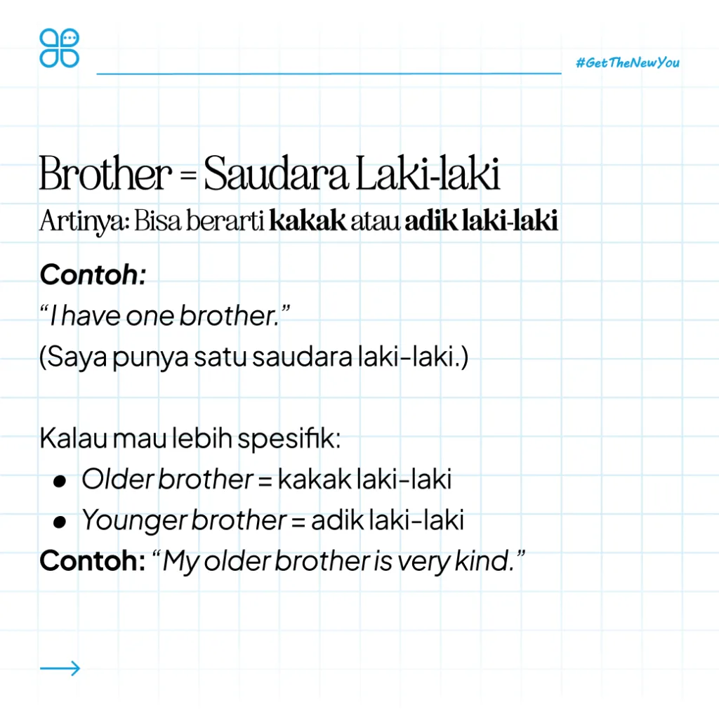 ILustrasi Belajar Nama-Nama Keluarga dalam Bahasa Inggris Dengan Mudah Ilustrasi Nama Keluarga dalam Bahasa Inggris