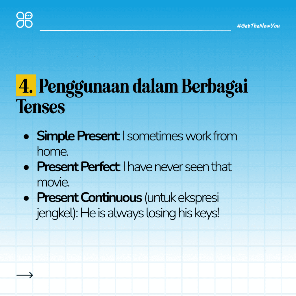 ILustrasi Cara Menggunakan Adverb of Frequency dalam Kalimat Bahasa Inggris Ilustrasi Cara Menggunakan Adverb of Frequency