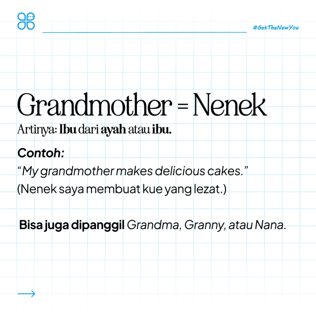 ILustrasi Belajar Nama-Nama Keluarga dalam Bahasa Inggris Dengan Mudah Ilustrasi Nama Keluarga dalam Bahasa Inggris