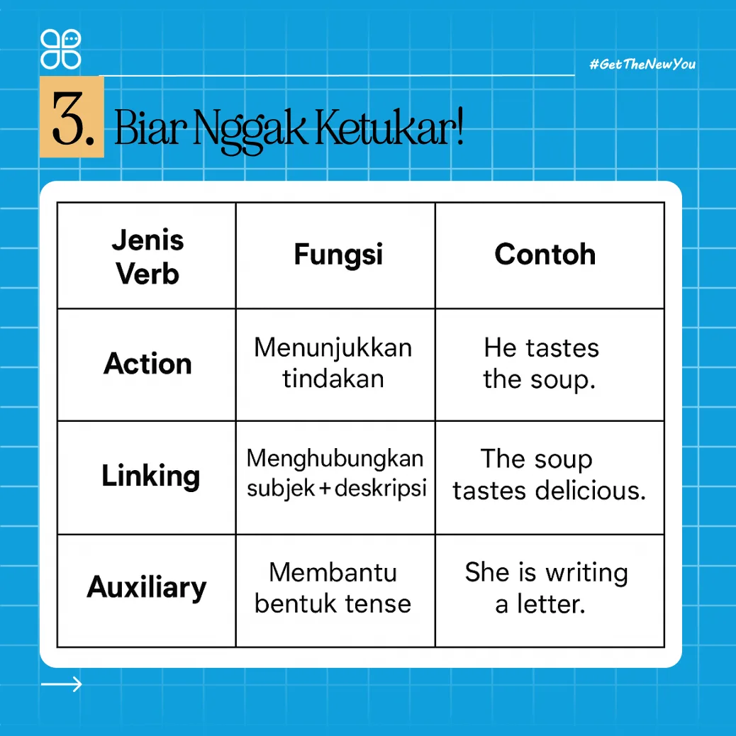 ILustrasi Action Verb Adalah: Pengertian Lengkap & 70 Contoh Kalimat Ilustrasi Perbedaan Action Verb adalah dengan Tipe Kata Kerja Lain dalam Part of Speech