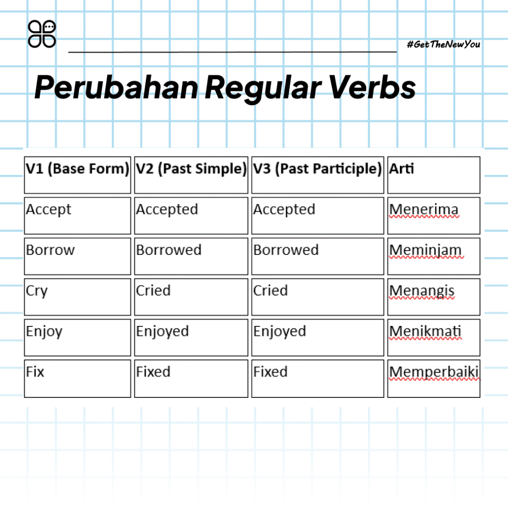 ilustrasi regular verbs