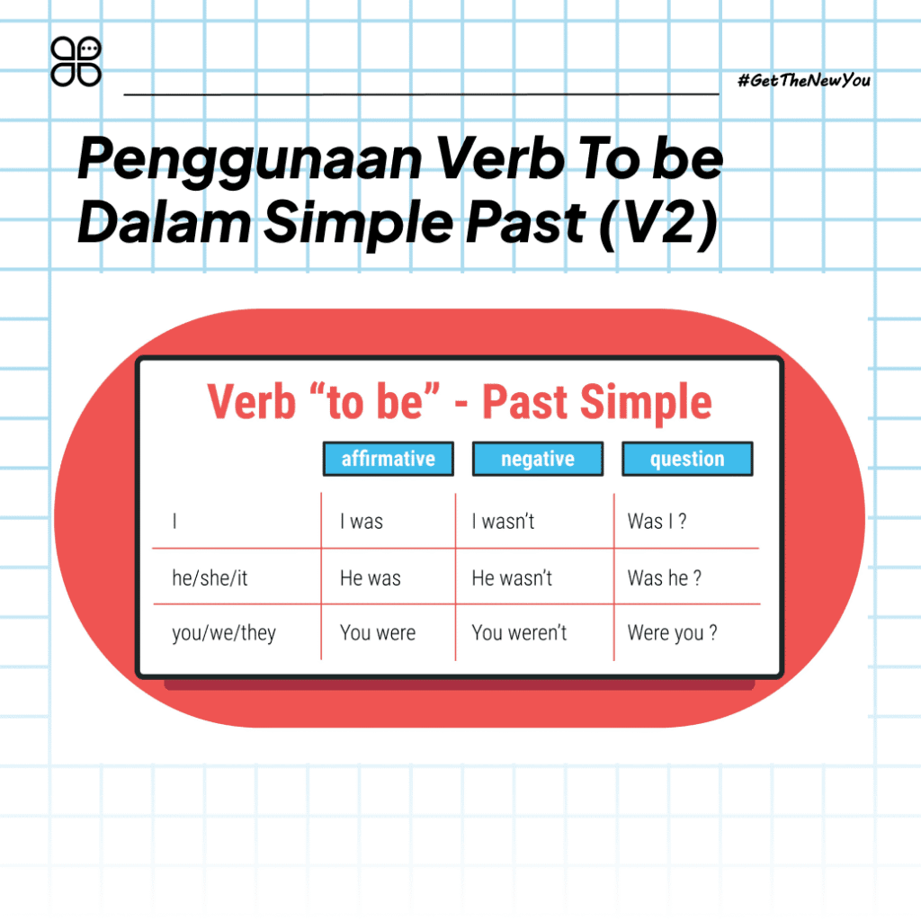 ilustrasi Perubahan Bentuk Verb 1 2 3