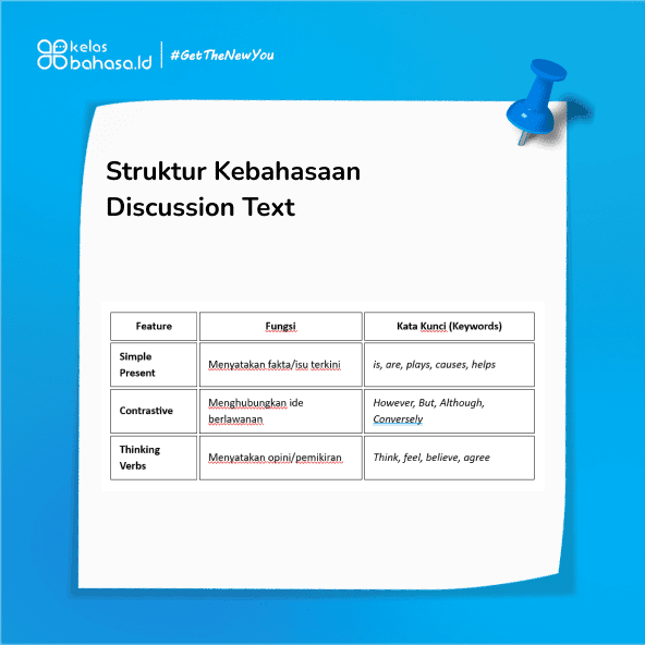 ILustrasi Contoh Discussion Text: Pelajari Lengkap dengan Struktur ilustrasi contoh discussion text