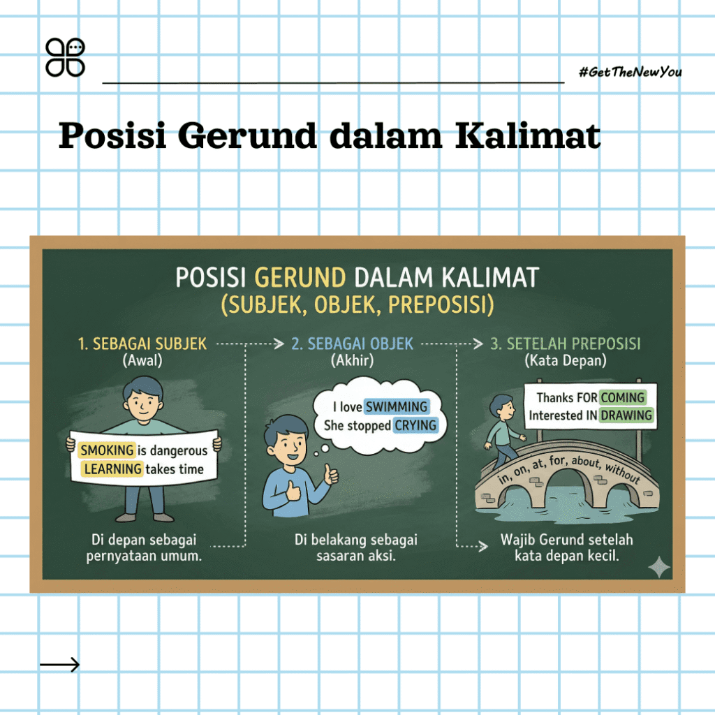 ilustrasi apa itu gerund