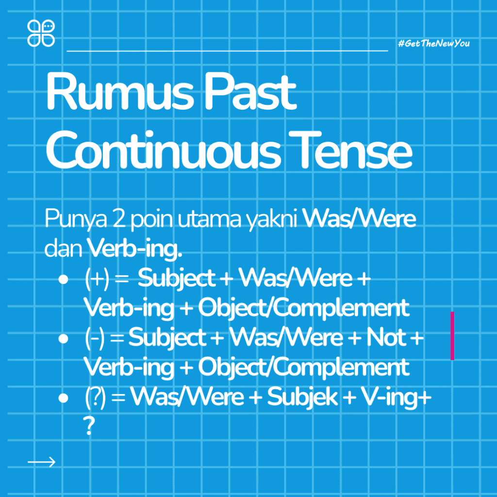 Ilustrasi 4 Trik Jitu Paham Past Continuous Tense & Rumusnya
