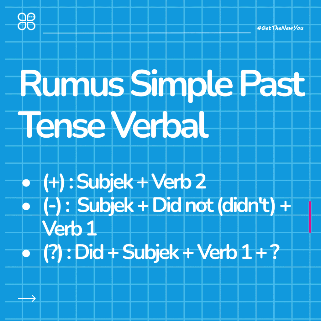 ILustrasi Cara Cepat Paham Simple Past Tense Dalam 5 Menit! ilustrasi simple past tense