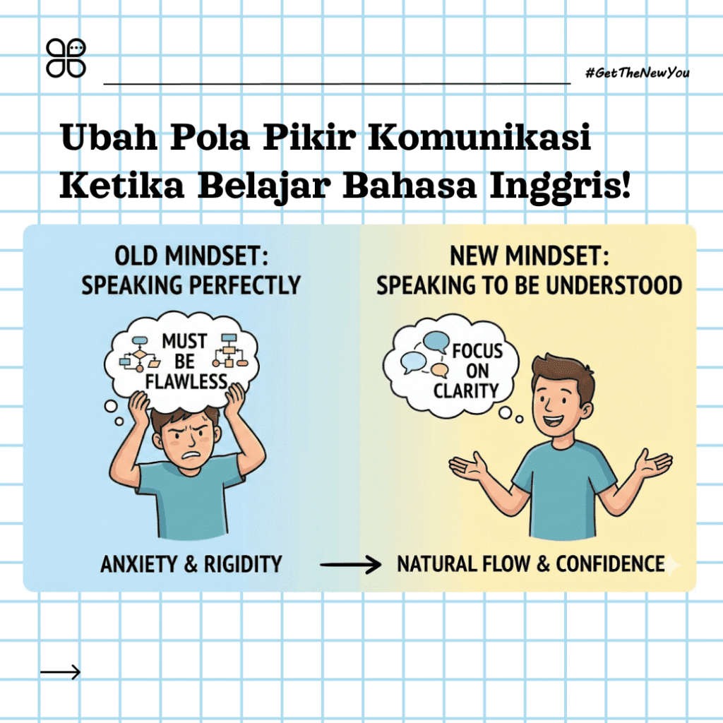 ilustrasi pronounciation bahasa inggris