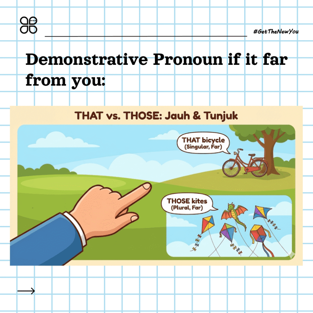 ILustrasi 4 Trik Cepat Paham Materi This That These Those dan Contohnya ilustrasi Materi This That These Those