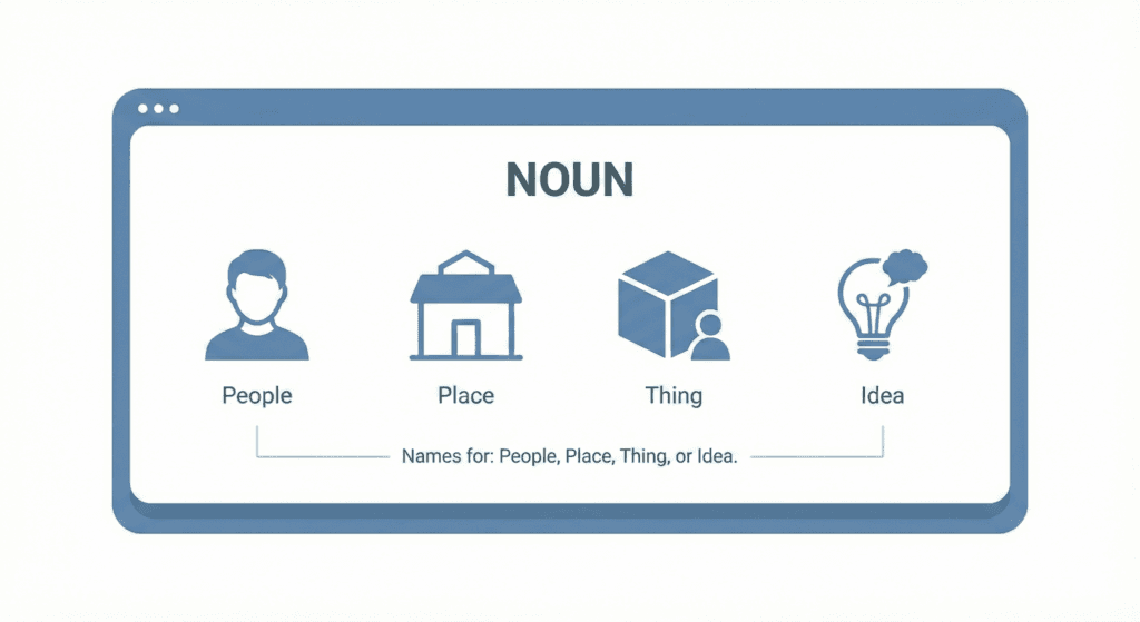 Ilustrasi Apa itu Noun