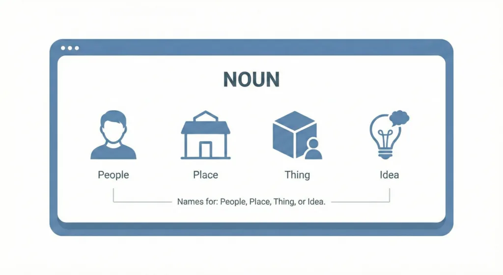 Ilustrasi Apa itu Noun