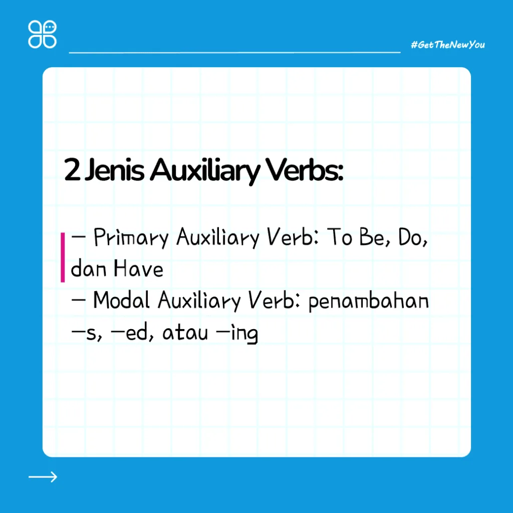 ILustrasi 7 Poin Pengertian Auxiliary Verb Bikin Jago Bahasa Inggris! pengertian auxiliary verbs