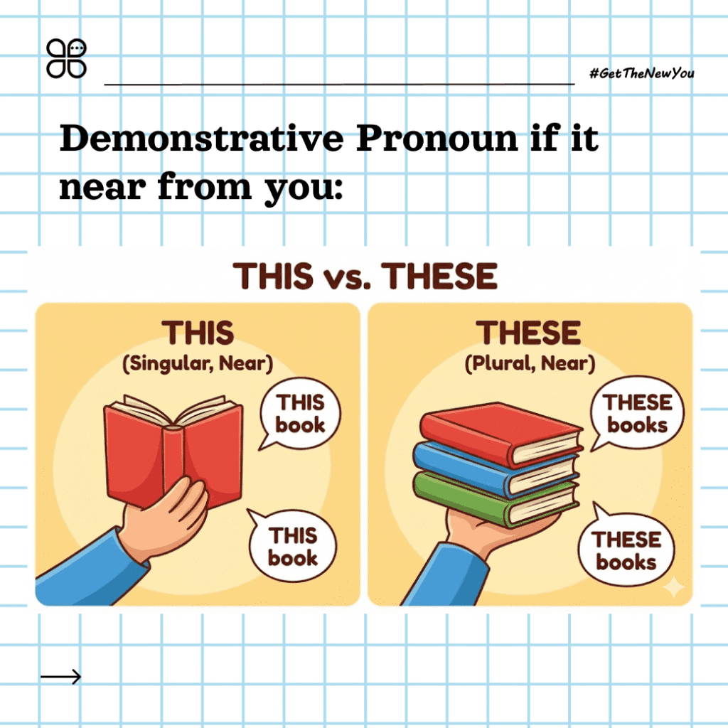 ILustrasi 4 Trik Cepat Paham Materi This That These Those dan Contohnya ilustrasi Materi This That These Those