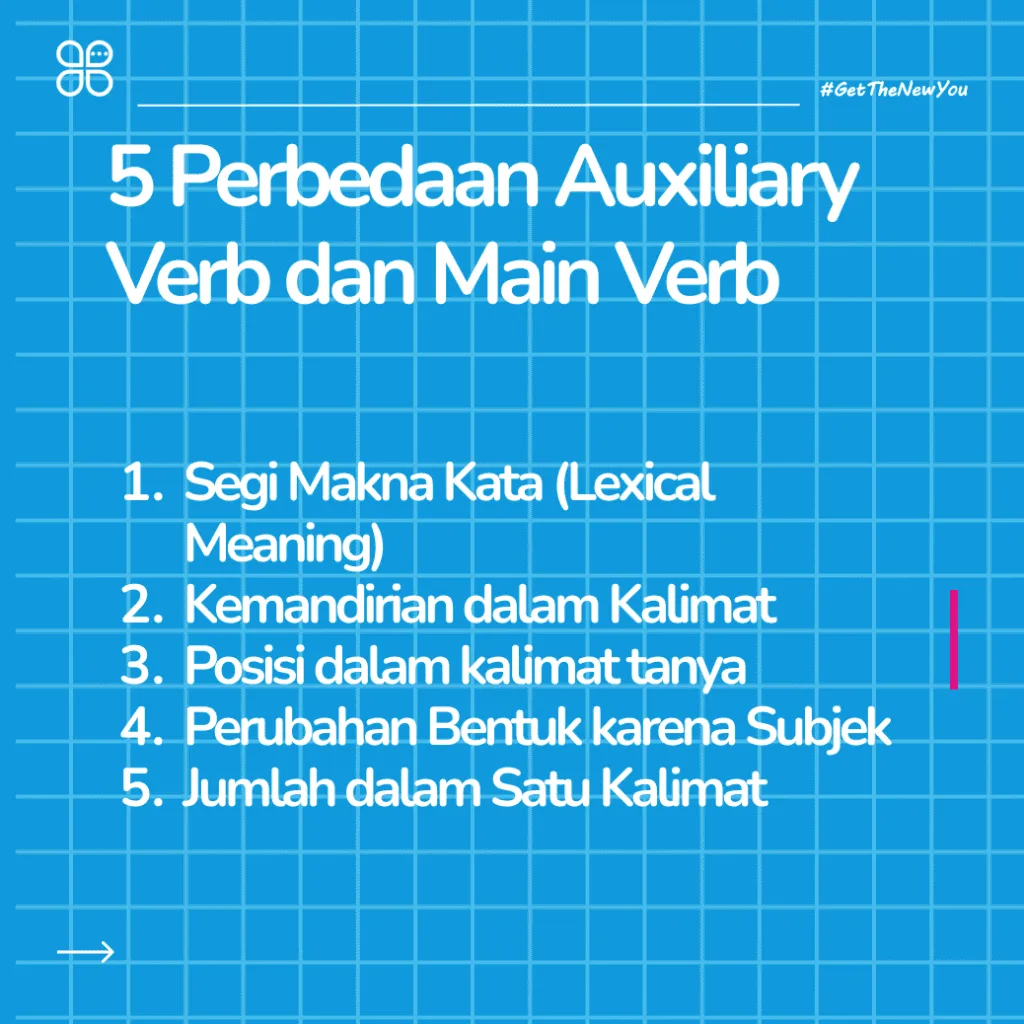 ilustrasi Perbedaan Auxiliary Verb dan Main Verb