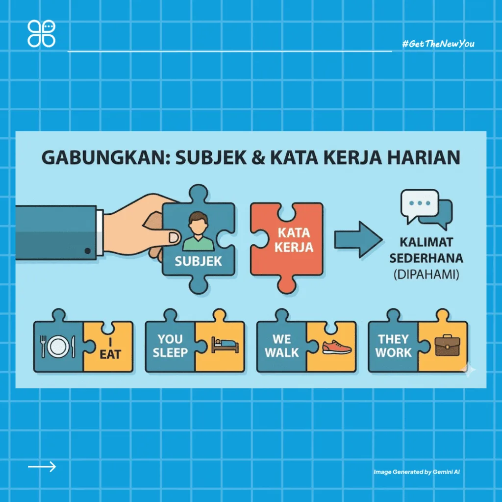 ILustrasi 4 Panduan Praktis Cara Belajar Speaking Bahasa Inggris Pemula ilustrasi Belajar Speaking Bahasa Inggris Pemula